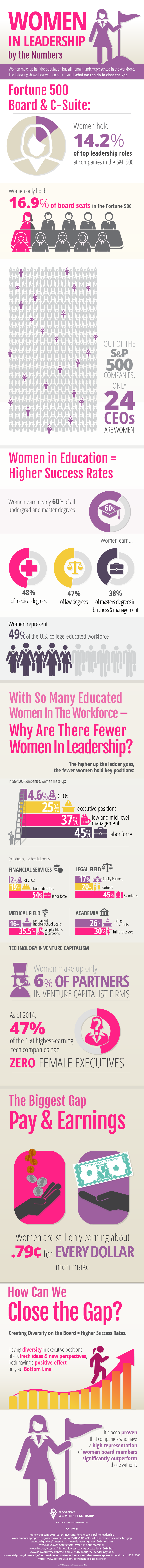 Women-in-leadership-by-the-numbers-pwl-infographic